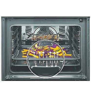 ����� ���� Zanussi ZOHNA7X1A | �����