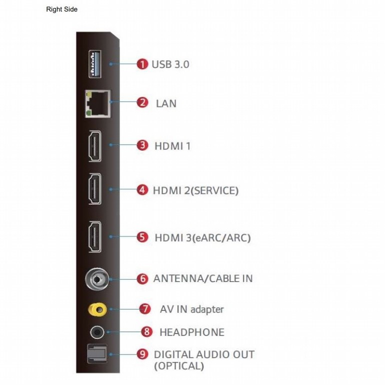 �������� ���� 50" TCL 50P735 | ��.��.��