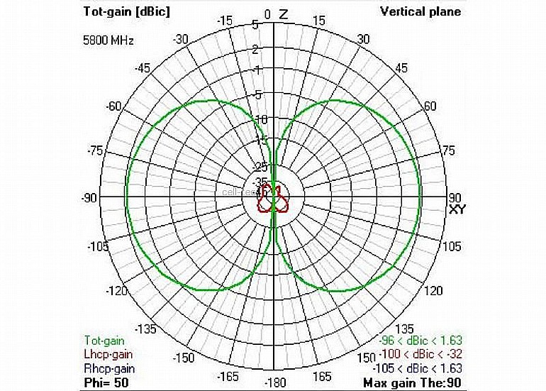 ����� ����� - TBS TRIUMPH PRO SMA STUB