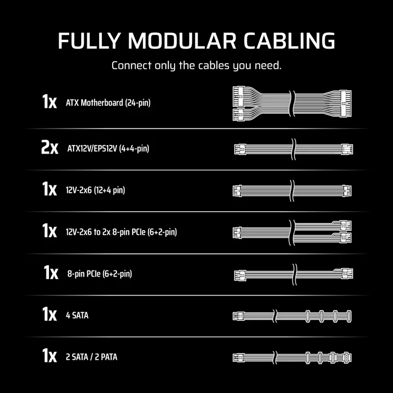 ��� �� ����� ����  Corsair RM750e 750W ��� 