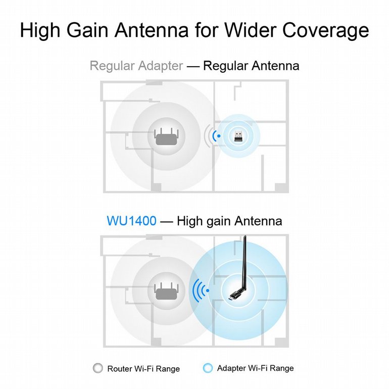 ����� ��� ������� CUDY - AC1300 High Gain USB Wi-Fi Adapter - WU1400